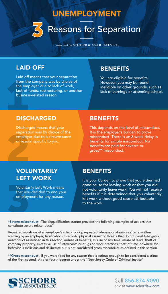 Will You Be Eligible for Unemployment in New Jersey?
