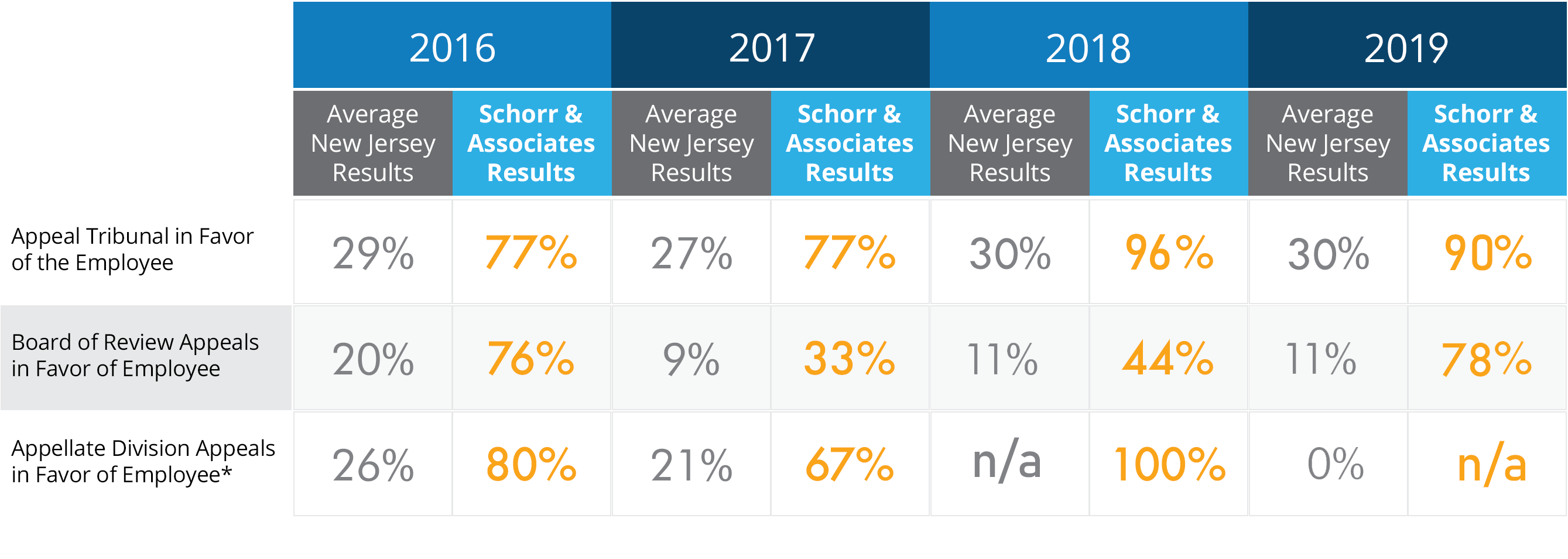 Unemployment Lawyers in NJ Schorr & Associates The Employment